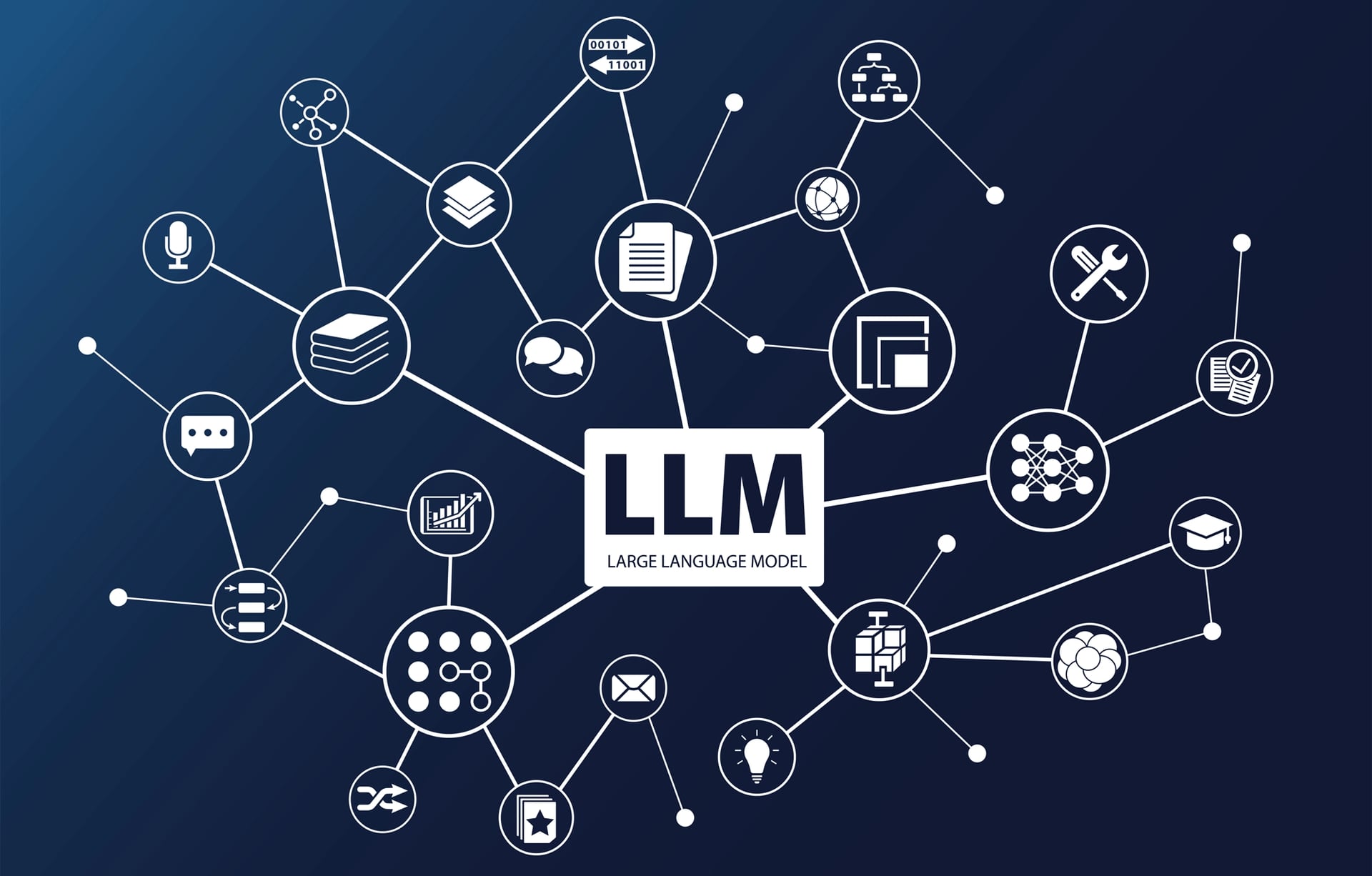 Large Language Models (LLM):